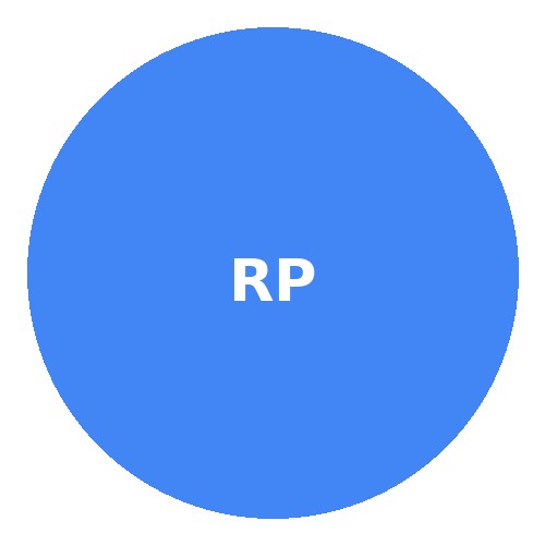Ruta Premium Motors